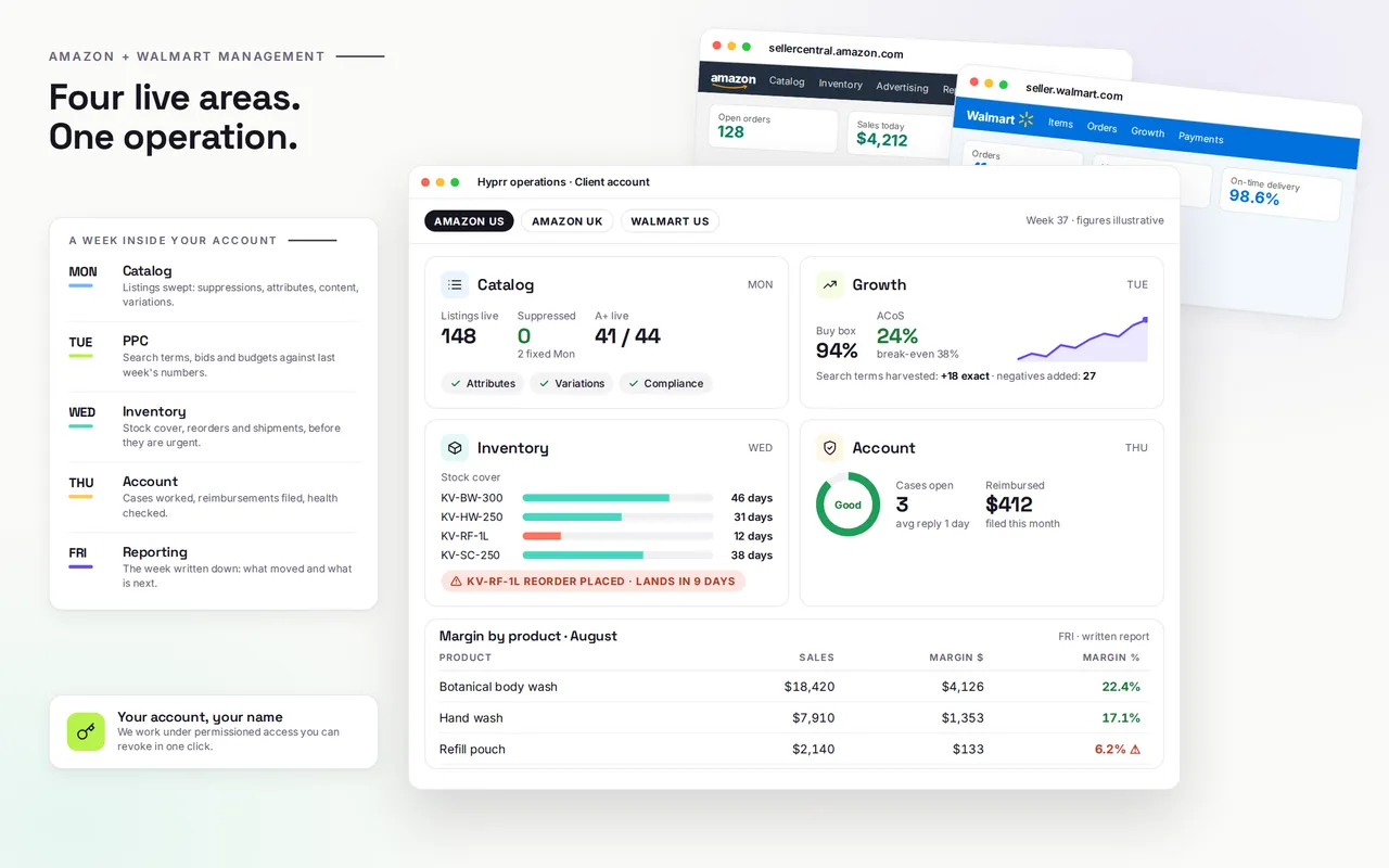 Marketplace operations view covering Amazon and Walmart catalog, advertising, inventory and account health
