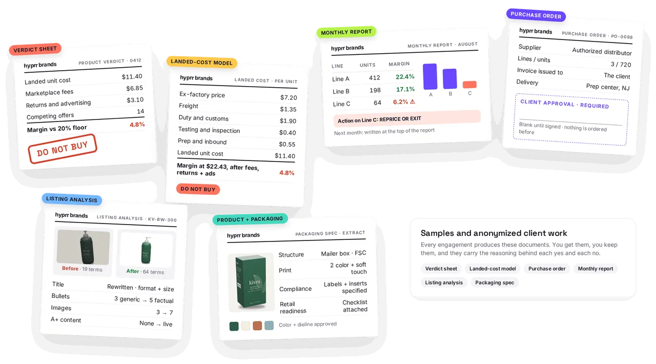Six working documents: verdict sheet, landed-cost model, monthly report, purchase order with a blank approval line, listing analysis and packaging spec